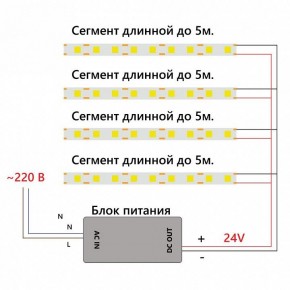 Лента светодиодная Feron LS530 48970 в Нытве - nytva.ok-mebel.com | фото 6
