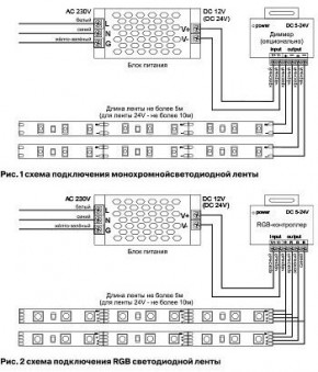 Лента светодиодная Maytoni Led strip 10111 в Нытве - nytva.ok-mebel.com | фото 2