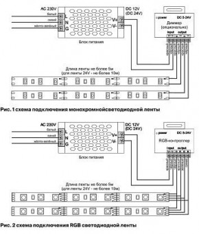 Лента светодиодная Maytoni Led strip 10112 в Нытве - nytva.ok-mebel.com | фото 3