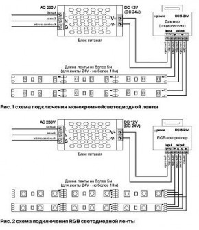 Лента светодиодная Maytoni Led strip 10113 в Нытве - nytva.ok-mebel.com | фото 2