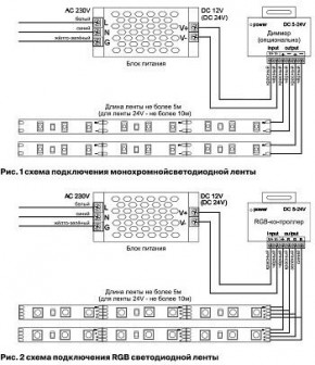 Лента светодиодная Maytoni Led strip 10114 в Нытве - nytva.ok-mebel.com | фото 3