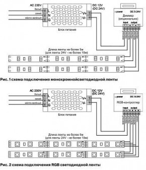 Лента светодиодная Maytoni Led strip 10119 в Нытве - nytva.ok-mebel.com | фото 5