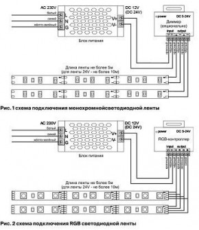 Лента светодиодная Maytoni Led strip 10124 в Нытве - nytva.ok-mebel.com | фото 2