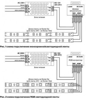 Лента светодиодная Maytoni Led strip 10125 в Нытве - nytva.ok-mebel.com | фото 3