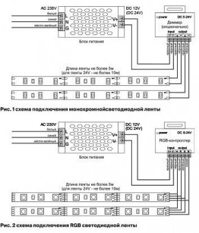 Лента светодиодная Maytoni Led strip 10127 в Нытве - nytva.ok-mebel.com | фото 2