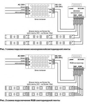 Лента светодиодная Maytoni Led strip 10128 в Нытве - nytva.ok-mebel.com | фото 3