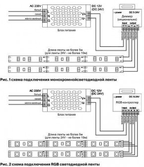 Лента светодиодная Maytoni Led strip 10133 в Нытве - nytva.ok-mebel.com | фото 6