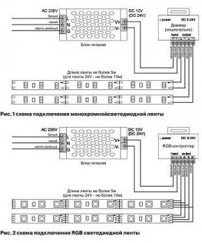 Лента светодиодная Maytoni Led strip 10138 в Нытве - nytva.ok-mebel.com | фото 5