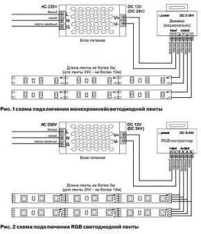 Лента светодиодная Maytoni Led strip 10167 в Нытве - nytva.ok-mebel.com | фото 2