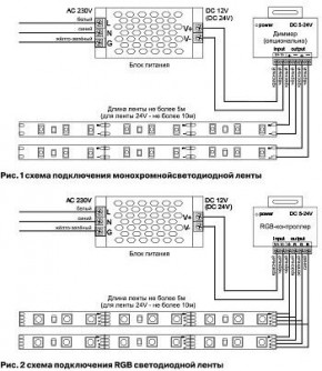 Лента светодиодная Maytoni Led strip 10172 в Нытве - nytva.ok-mebel.com | фото 6