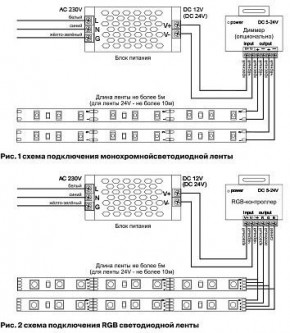 Лента светодиодная Maytoni Led strip 10175 в Нытве - nytva.ok-mebel.com | фото 5