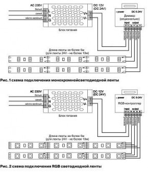 Лента светодиодная Maytoni Led strip 10181 в Нытве - nytva.ok-mebel.com | фото 3