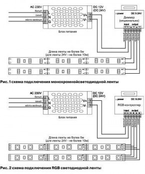 Лента светодиодная Maytoni Led strip 10187 в Нытве - nytva.ok-mebel.com | фото 2