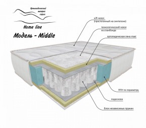 Матрас Middle 1200*1900/1950/2000*h200 в Нытве - nytva.ok-mebel.com | фото