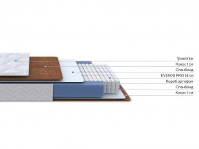 PROxSON Матрас Active F Roll (Ткань Трикотаж Эко) 140x190 в Нытве - nytva.ok-mebel.com | фото 2