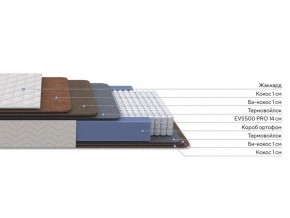 PROxSON Матрас Balance Double F (Ткань Синтетический жаккард) 120x200 в Нытве - nytva.ok-mebel.com | фото 2