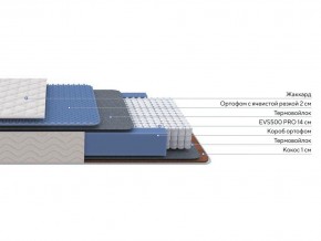 PROxSON Матрас Balance Duo M/S (Ткань Синтетический жаккард) 200x200 в Нытве - nytva.ok-mebel.com | фото 2