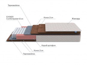 PROxSON Матрас Base F (Ткань Синтетический жаккард) 140x200 в Нытве - nytva.ok-mebel.com | фото 7