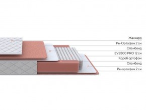 PROxSON Матрас Base M (Ткань Синтетический жаккард) 140x190 в Нытве - nytva.ok-mebel.com | фото 2