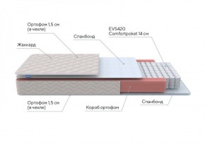 PROxSON Матрас Base S Roll (Ткань Синтетический жаккард) 160x200 в Нытве - nytva.ok-mebel.com | фото 6