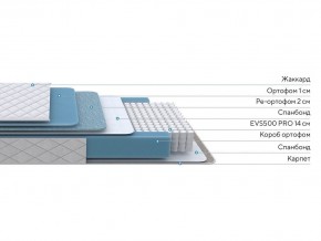 PROxSON Матрас FIRST 500 Flat M (Ткань Синтетический жаккард) 160x200 в Нытве - nytva.ok-mebel.com | фото 3