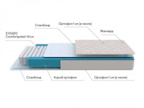 PROxSON Матрас FIRST M (Синтетический жаккард) 140x200 в Нытве - nytva.ok-mebel.com | фото 6