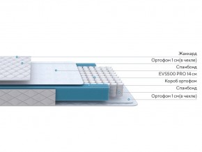 PROxSON Матрас FIRST M (Синтетический жаккард) 160x190 в Нытве - nytva.ok-mebel.com | фото 2