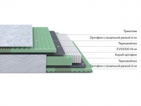 PROxSON Матрас Green Comfort M (Tricotage Dream) 80x190 в Нытве - nytva.ok-mebel.com | фото 5