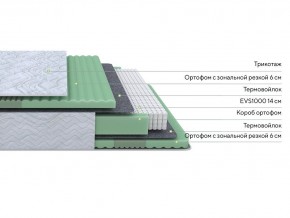 PROxSON Матрас Green Comfort M (Tricotage Dream) 90x200 в Нытве - nytva.ok-mebel.com | фото 2