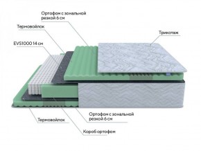 PROxSON Матрас Green Comfort M (Tricotage Dream) 120x190 в Нытве - nytva.ok-mebel.com | фото 6