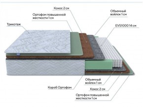 PROxSON Матрас Green Extra F (Tricotage Dream) 90x195 в Нытве - nytva.ok-mebel.com | фото 8