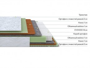PROxSON Матрас Green M (Tricotage Dream) 180x195 в Нытве - nytva.ok-mebel.com | фото 2