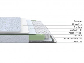 PROxSON Матрас Green S (Tricotage Dream) 200x195 в Нытве - nytva.ok-mebel.com | фото 2