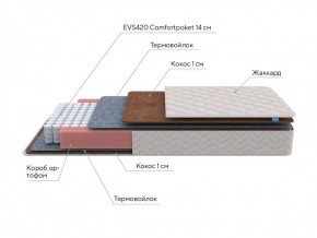 PROxSON Матрас Standart F Roll (Ткань Синтетический жаккард) 140x200 в Нытве - nytva.ok-mebel.com | фото 6