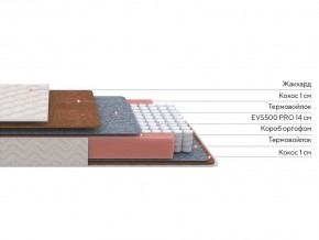 PROxSON Матрас Standart F Roll (Ткань Синтетический жаккард) 140x200 в Нытве - nytva.ok-mebel.com | фото 3