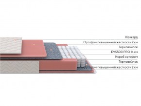 PROxSON Матрас Standart M (Ткань Жаккард) 90x190 в Нытве - nytva.ok-mebel.com | фото 2