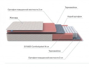 PROxSON Матрас Standart M (Ткань Жаккард) 120x195 в Нытве - nytva.ok-mebel.com | фото 7