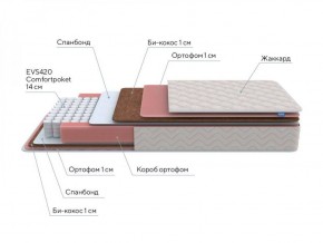 PROxSON Матрас Standart Plus M Roll (Ткань Жаккард) 120x200 в Нытве - nytva.ok-mebel.com | фото 7