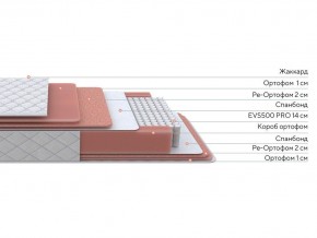 PROxSON Матрас Standart Plus M (Ткань Жаккард) 120x200 в Нытве - nytva.ok-mebel.com | фото 2